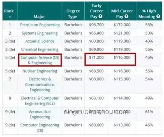 京都大学数据科学/东大情报理工CS/东大复杂理工合格经验分享